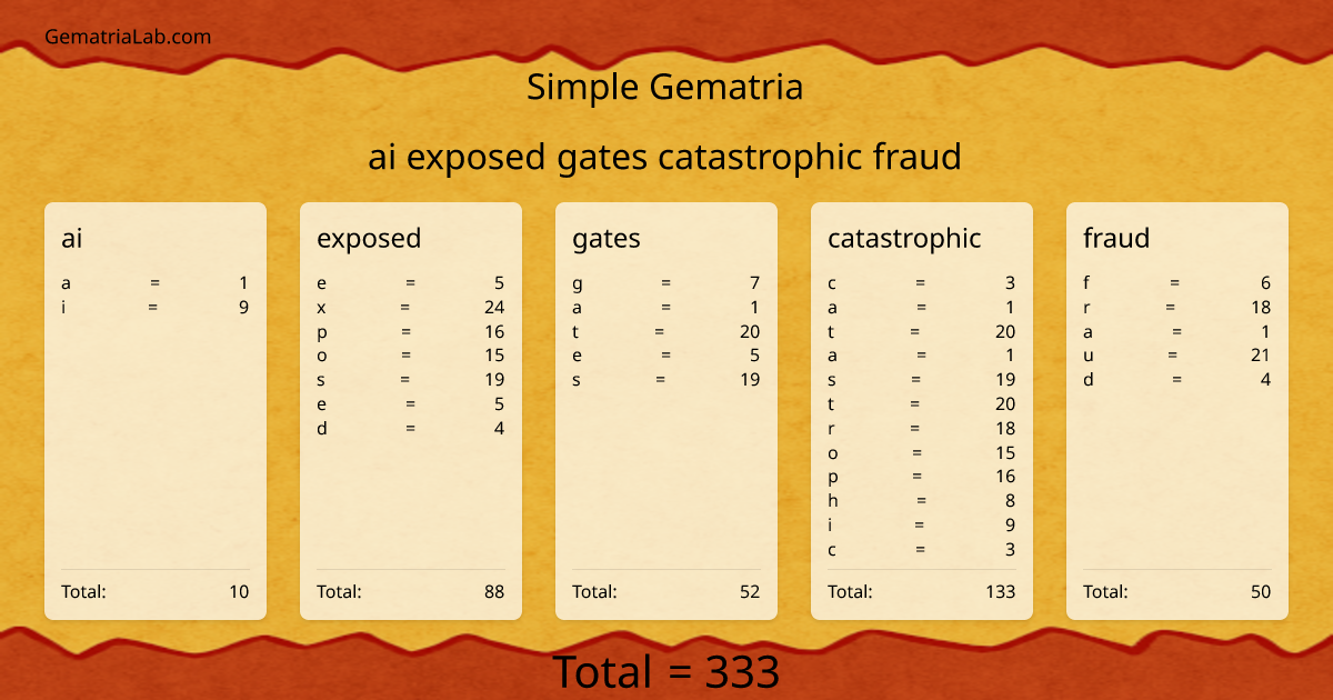 ai exposed gates catastrophic fraud in simple Gematria